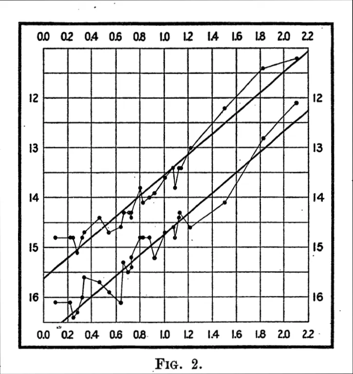 Leavitt's Law